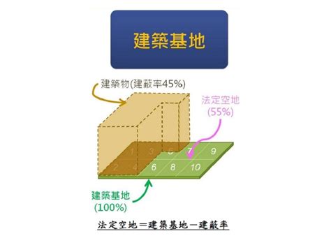 空地比查詢